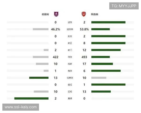 欧冠第六轮全部结束，阿森纳领跑积分榜