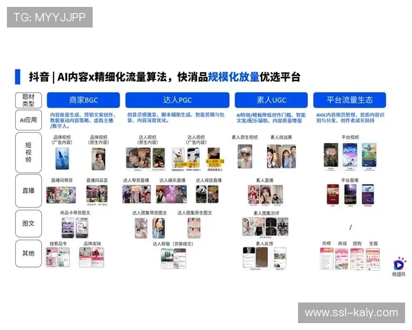 本季度基于资产认证功能落地 提升了体育直播全链路支持体系品牌溢价